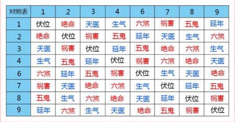 六煞加伏位|易经数字之如何正确运用六煞磁场？